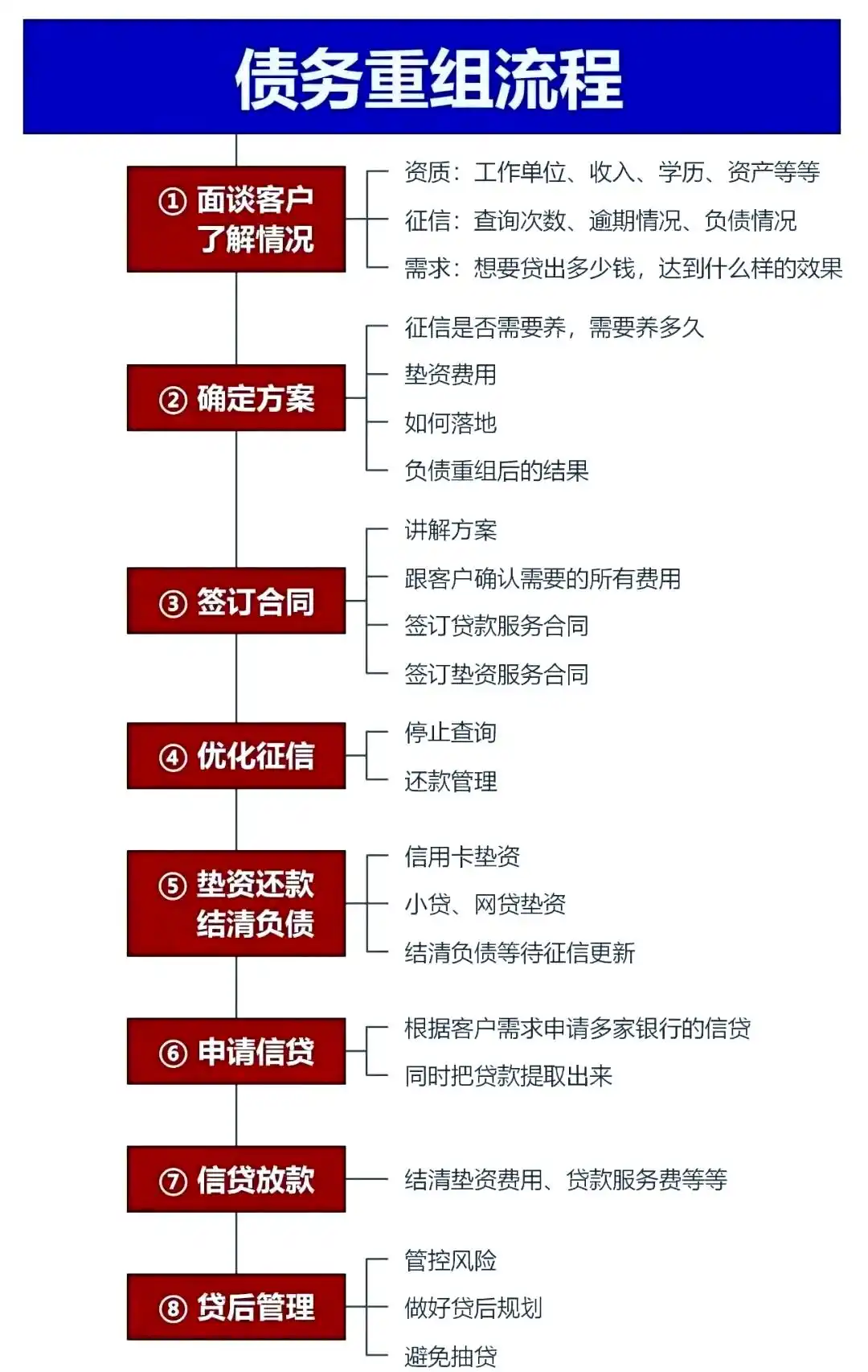 在珠海，中小企业也可以债务重组吗？